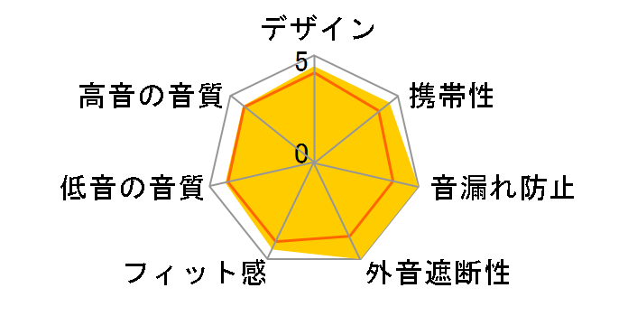 N60NC�̃��[�U�[���r���[