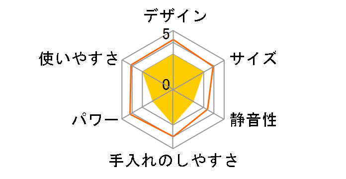 siroca �n���h�u�����_�[ SCB-401�̃��[�U�[���r���[