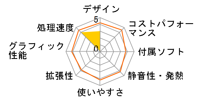 FRGXH817/KD1 GX�V���[�Y �J�X�^�}�C�Y�Ή� Windows7���f���̃��[�U�[���r���[