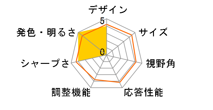 243V5QHAWA/11 [23.6�C���` �z���C�g]�̃��[�U�[���r���[