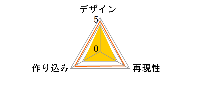 METAL BUILD �X�g���C�N�t���[�_���K���_���̃��[�U�[���r���[