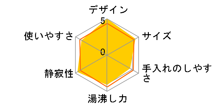 �f�B�X�e�B���^�R���N�V���� KBI1200J-CP [�X�^�C���R�b�p�[]�̃��[�U�[���r���[