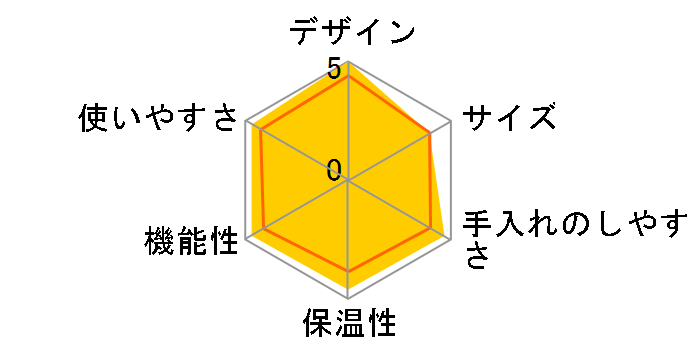 �}�O�j�t�B�J S �J�v�`�[�m �X�}�[�g ECAM23260SB�̃��[�U�[���r���[