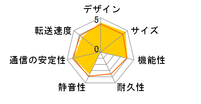 LinkStation LS220D0402/NBD�̃��[�U�[���r���[