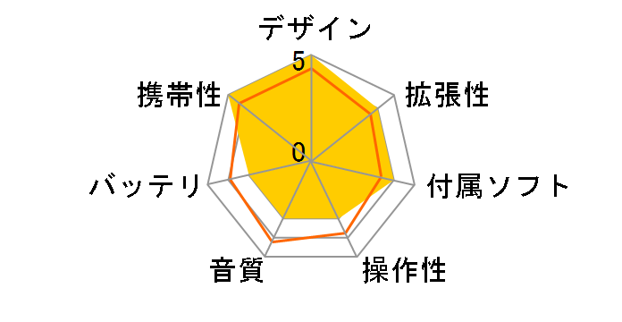 iPod touch (PRODUCT) RED MKJ22J/A [32GB ���b�h]�̃��[�U�[���r���[