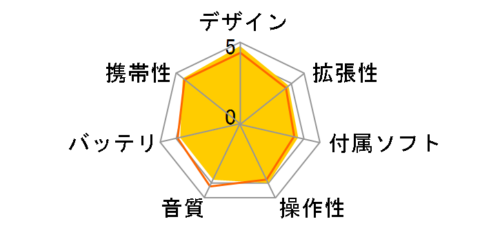 iPod touch MKWR2J/A [128GB �V���o�[]�̃��[�U�[���r���[