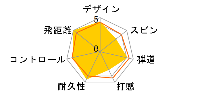 BRIDGESTONE GOLF JOKER [�z���C�g]�̃��[�U�[���r���[