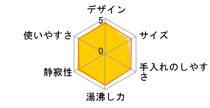 ���C���XVE�d�C�܂ق��т� �Ƃ��q���� PIM-A300�̃��[�U�[���r���[