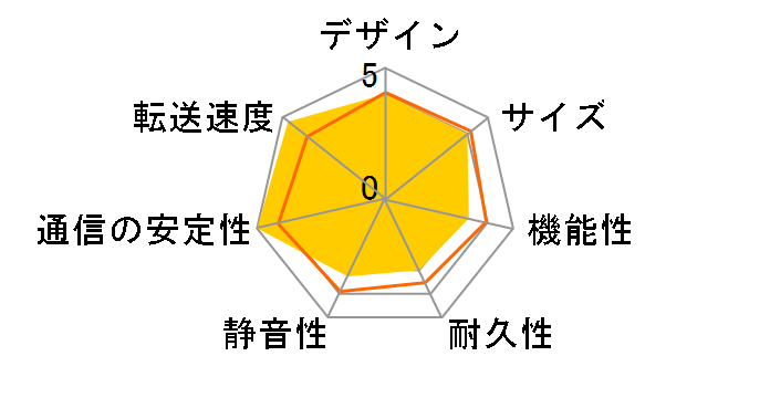 WD Cloud WDBAGX0040HWT�̃��[�U�[���r���[