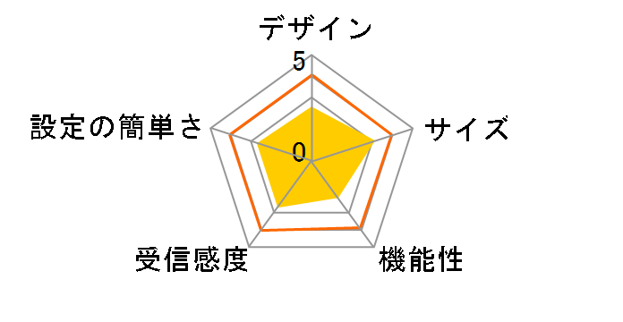 MZK-1200DHP2 [�N���[��]�̃��[�U�[���r���[