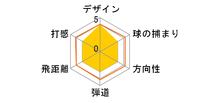 BRIDGESTONE GOLF �W���j�A Type150 �A�C�A�� 9I [�J�[�{�� ���t�g�F46]�̃��[�U�[���r���[