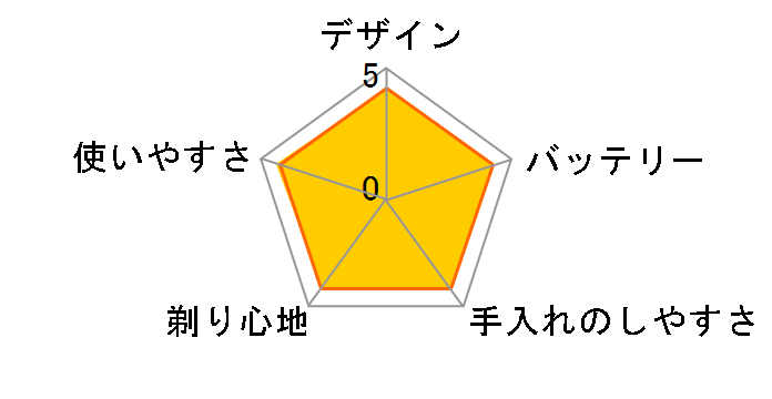 �����_�b�V�� ES-LT7A�̃��[�U�[���r���[