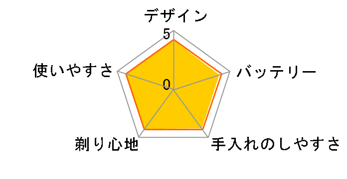 �����_�b�V�� ES-LT2A�̃��[�U�[���r���[