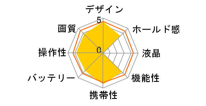 OLYMPUS AIR A01 �{�f�B [�z���C�g]�̃��[�U�[���r���[