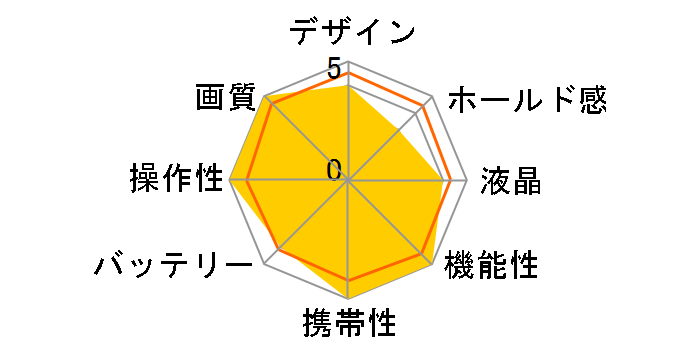 OLYMPUS AIR A01 14-42mmEZ�����Y�L�b�g [�z���C�g]�̃��[�U�[���r���[