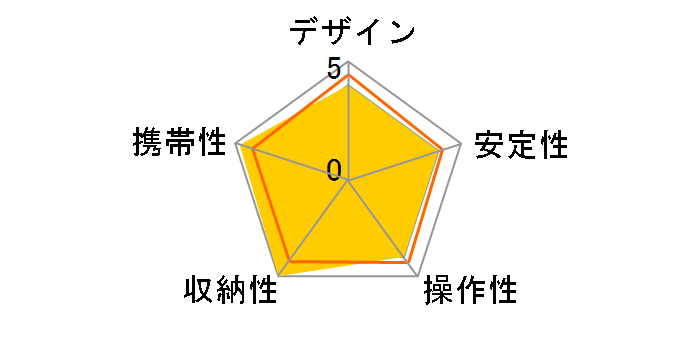 ULTRA STICK R60�̃��[�U�[���r���[