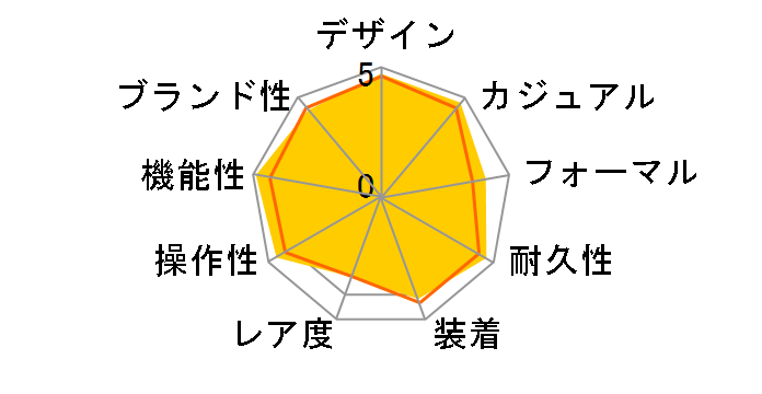 �A�X�g���� SBXB041�̃��[�U�[���r���[