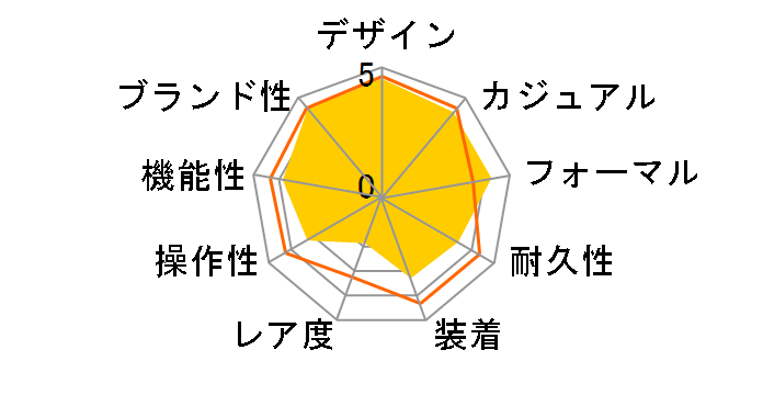 �A�X�g���� SBXB043�̃��[�U�[���r���[