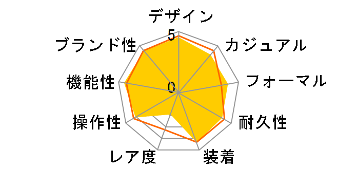 �A�X�g���� SBXB045�̃��[�U�[���r���[