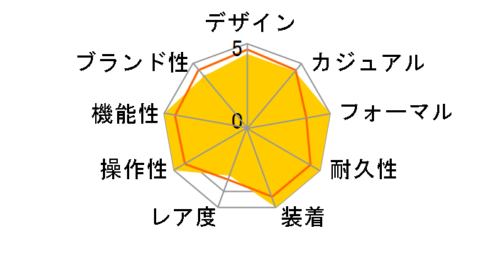 �A�X�g���� SBXB047�̃��[�U�[���r���[