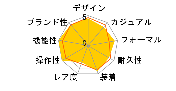 �A�X�g���� SBXB049�̃��[�U�[���r���[