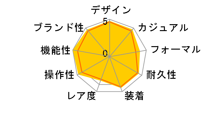 �A�X�g���� SBXB055�̃��[�U�[���r���[