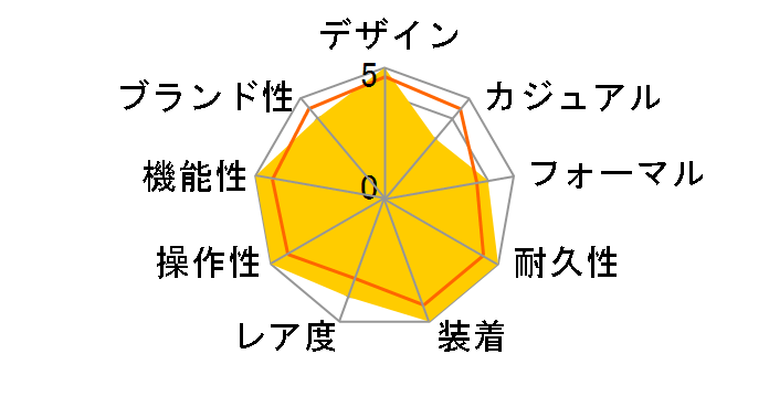 �G�R�E�h���C�u�d�g���v �T�e���C�g �E�G�[�u F900 CC9004-51E�̃��[�U�[���r���[