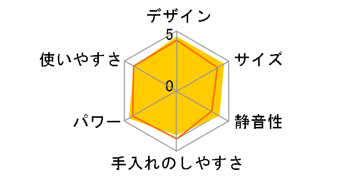 �X�e�B�b�N�~�L�T�[ �N���b�N&�~�b�N�X �v���X HB865GJP�̃��[�U�[���r���[