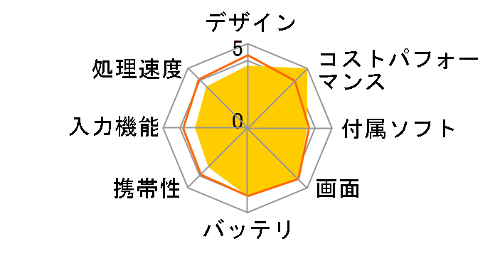 LAVIE Tab E TE510/BAL PC-TE510BAL�̃��[�U�[���r���[