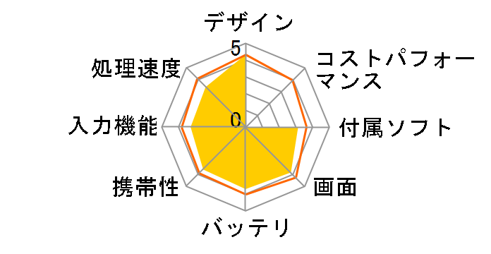 LAVIE Tab E TE508/BAW PC-TE508BAW�̃��[�U�[���r���[