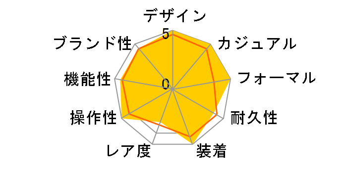 �N���V�b�N �t���[�W���� �u���[ �`�^�j�E�� 542.NX.7170.LR�̃��[�U�[���r���[