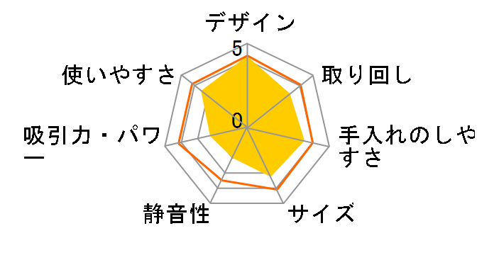 EC-VX700̃[U[r[