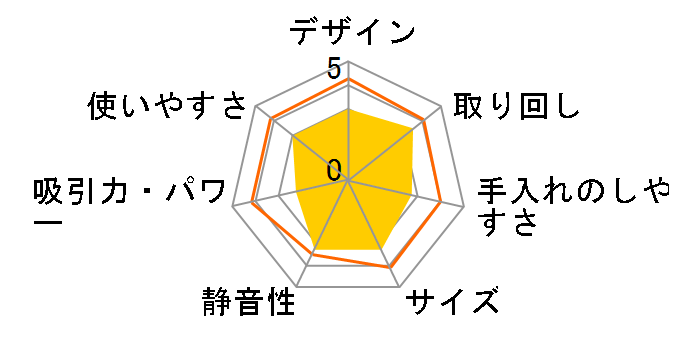 EC-LX700̃[U[r[