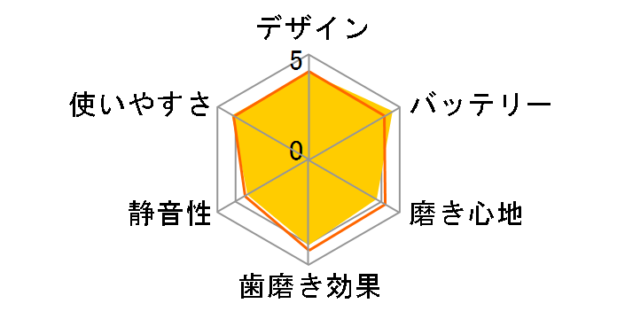 ���g�U���n�u���V �h���c EW-DE44�̃��[�U�[���r���[