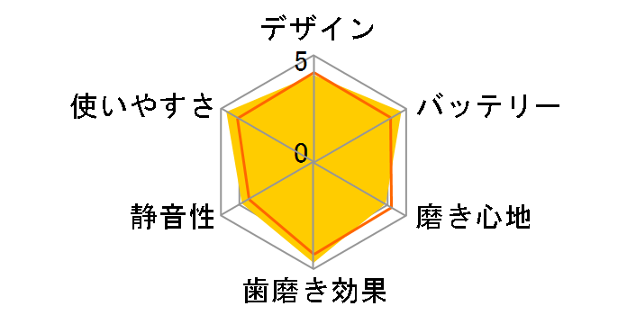 ���g�U���n�u���V �h���c EW-DE24�̃��[�U�[���r���[