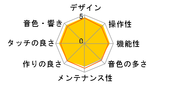 Privia PX-160BK [�\���b�h�u���b�N��]�̃��[�U�[���r���[