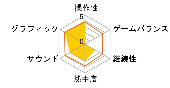 �j�g���v���X �u���X�^�[�Y - �q���C���Y �C���t�B�j�b�g �f���G�� - [�ʏ��] [PS3]�̃��[�U�[���r���[