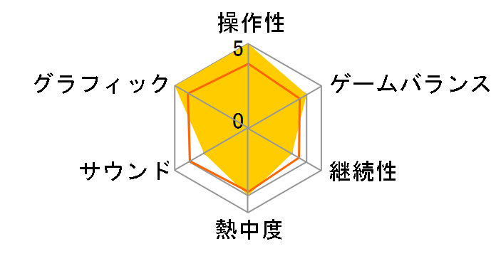 �I�[�f�B���X�t�B�A ���C���X���V�� [PS3]�̃��[�U�[���r���[