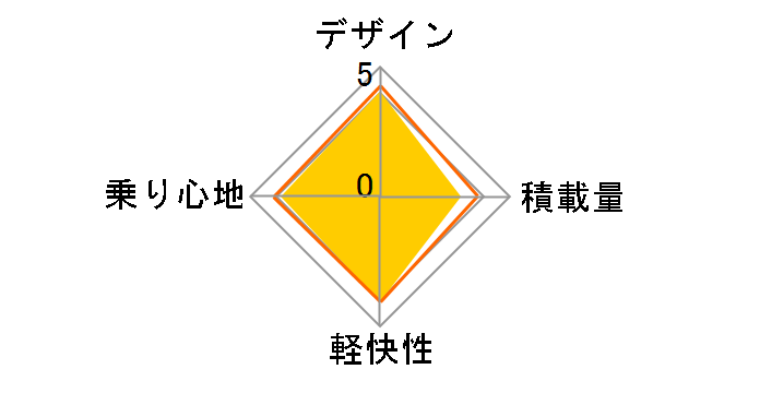 M-504 [�z���C�g]�̃��[�U�[���r���[