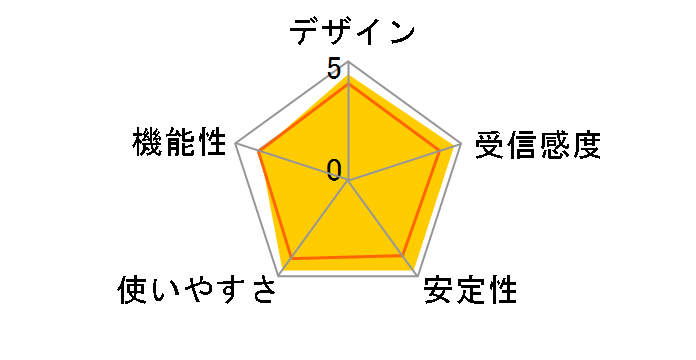 MZK-EX750NP�̃��[�U�[���r���[