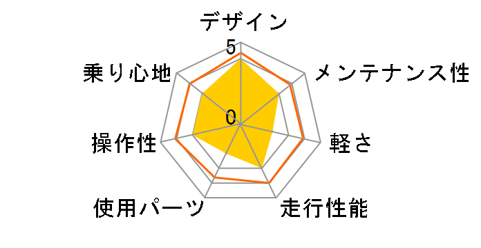 LGS-CHASSE 2015�N���f�� [MATT BROWN]�̃��[�U�[���r���[