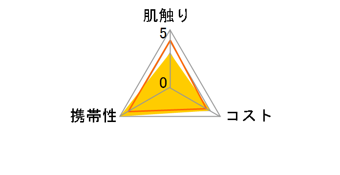 ���ɗ�����|�P�b�g�e�B�V�� ���ł��� 6P�̃��[�U�[���r���[