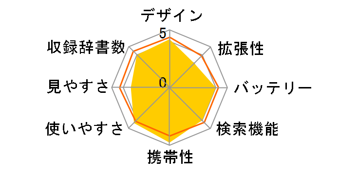 Brain PW-NA1-R [���b�h�n]�̃��[�U�[���r���[