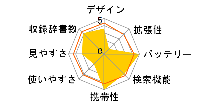 Brain PW-NK1�̃��[�U�[���r���[