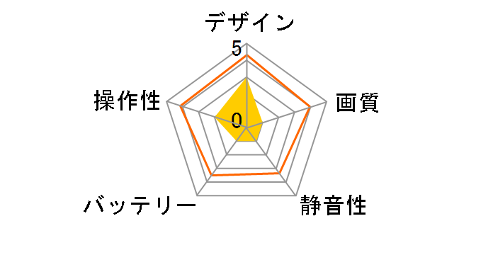 �i�m�t�@���R�� �f�W�J�� 84729-WH�̃��[�U�[���r���[