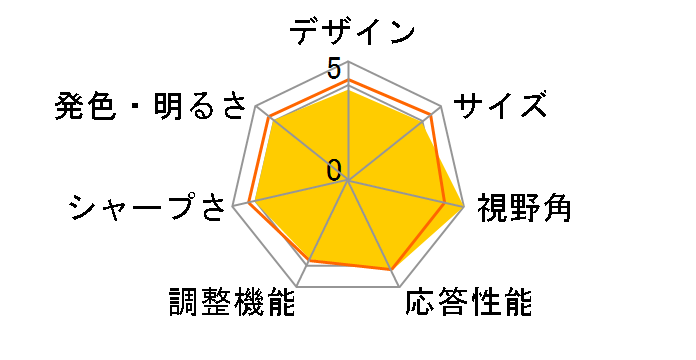 25UM57-P [25�C���`]�̃��[�U�[���r���[