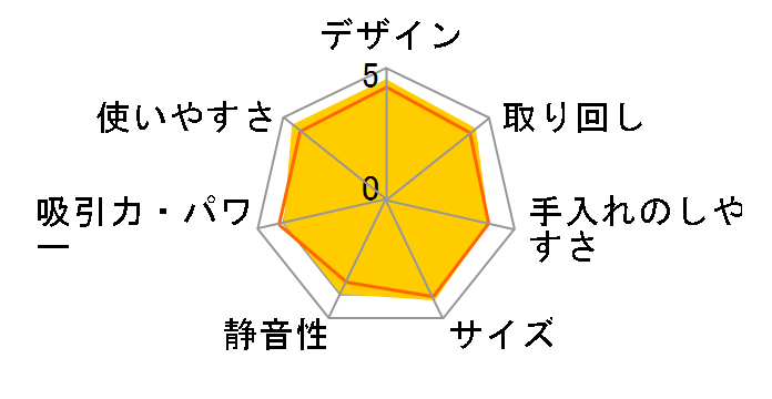 �_�u�����^�� �v�`�T�C�N���� MC-SR530G�̃��[�U�[���r���[