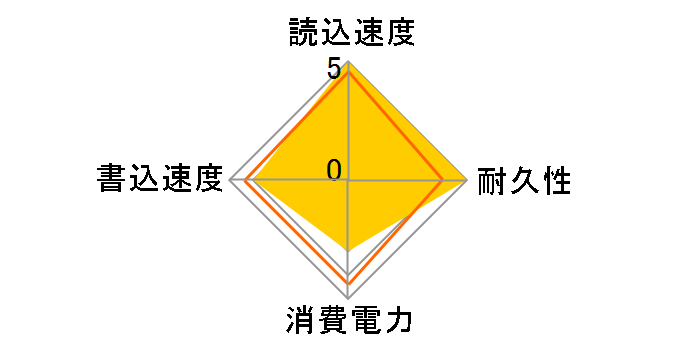 XPG SX930 ASX930SS3-480GM-C�̃��[�U�[���r���[