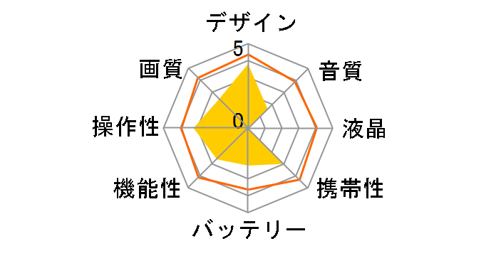 DrivePro Body 10 TS32GDPB10A�̃��[�U�[���r���[