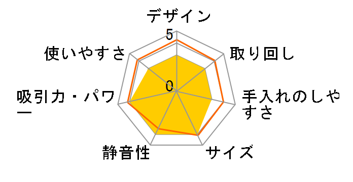 �v�`�T�C�N���� MC-SR23J�̃��[�U�[���r���[